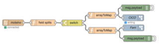 The flow from Node-RED for taking data from UART to Exosite